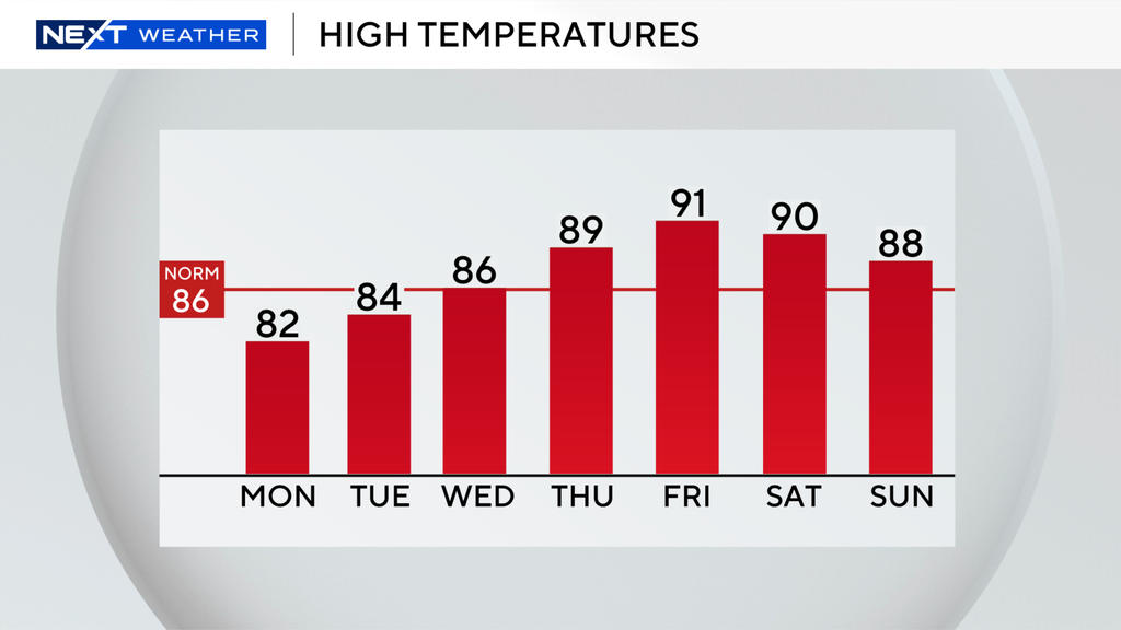 Showers, storms possible in South Florida on Monday before warm and dry conditions move in later this week — CBS Miami, Boca Raton Community news