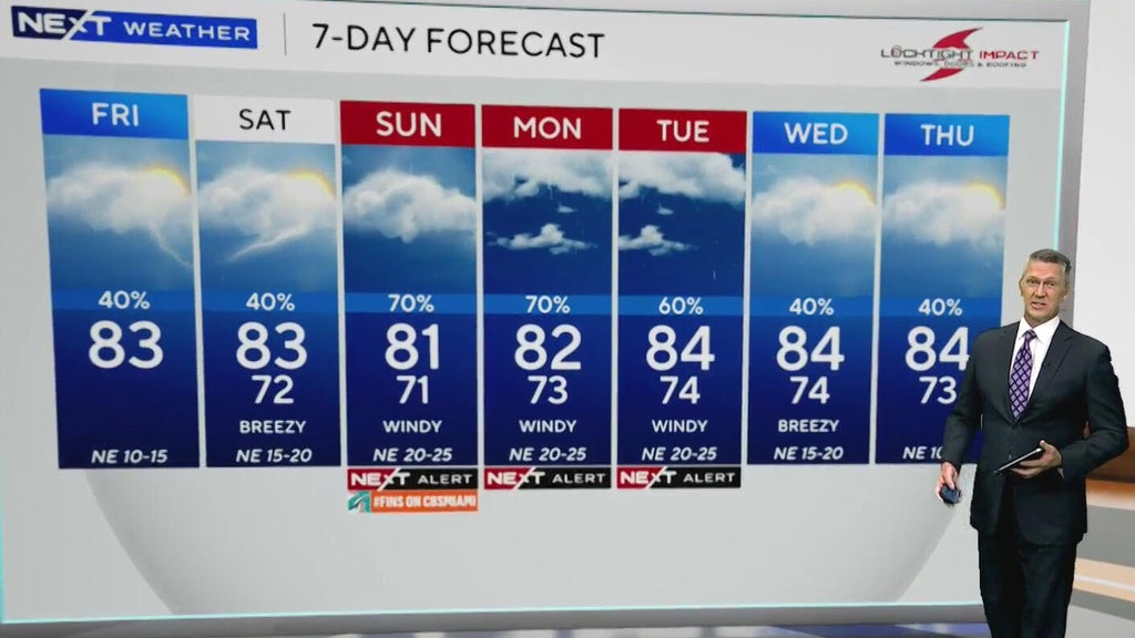 South Florida sees scattered showers ahead of heavy rain, coastal flooding threat Sunday — CBS Miami, Boca Raton Community news