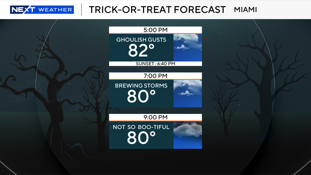 South Florida Halloween forecast looking stormy, rainy for trick-or-treaters — Boca Raton Sports news