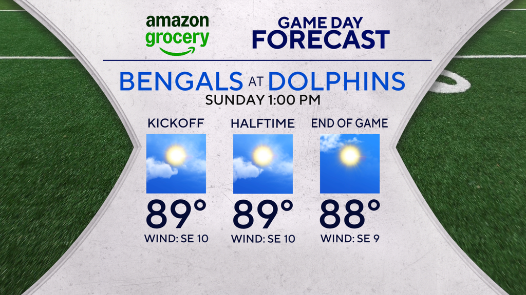 Sunday is hot and steamy across South Florida — CBS Miami, Boca Raton Sports news